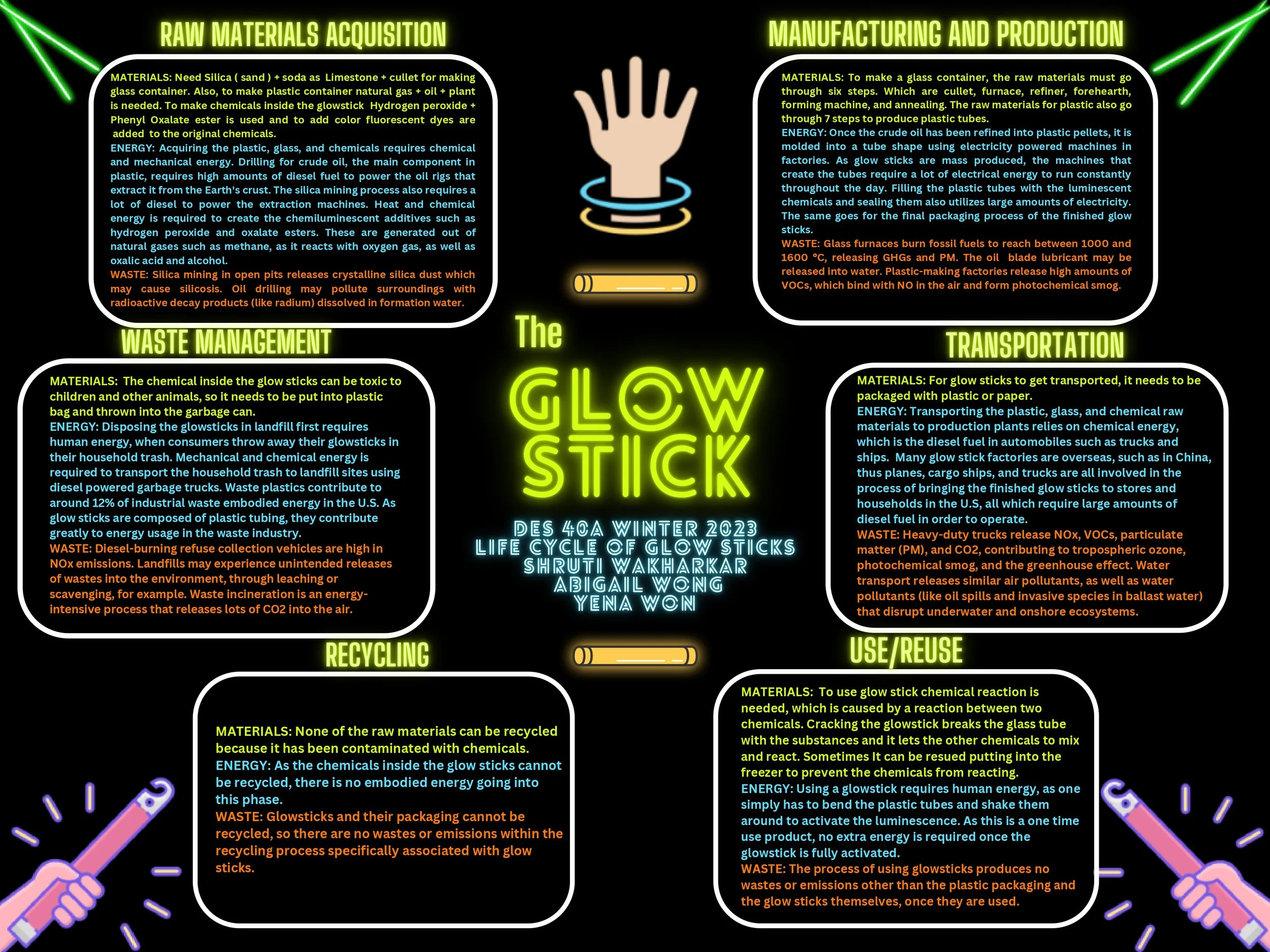 Glow Sticks Design Life Cycle